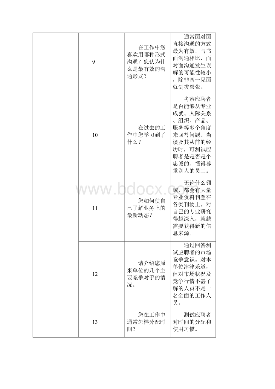 面试通用题库以及压力测试经典.docx_第3页