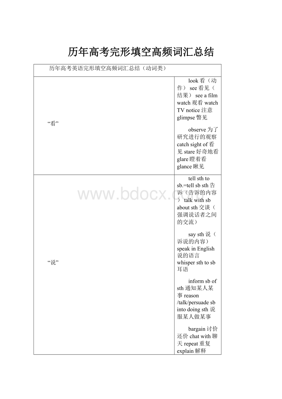 历年高考完形填空高频词汇总结.docx_第1页