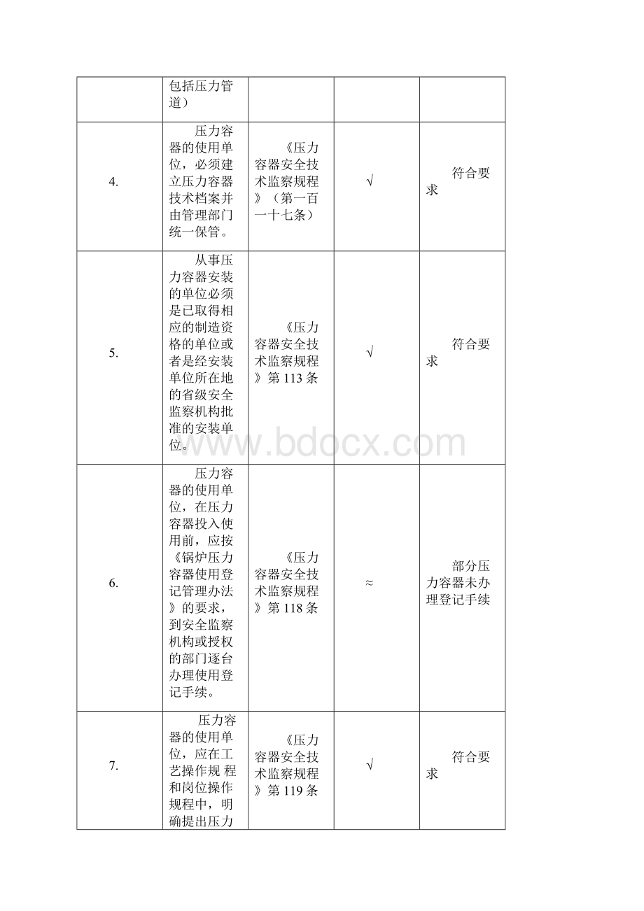 特种设备与电气安全检验表.docx_第2页