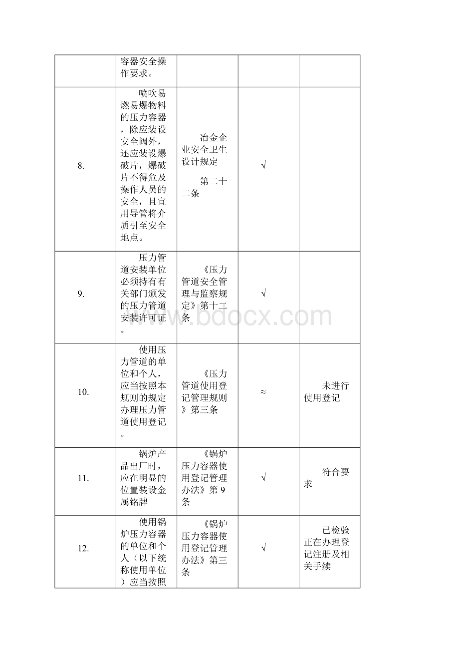 特种设备与电气安全检验表.docx_第3页