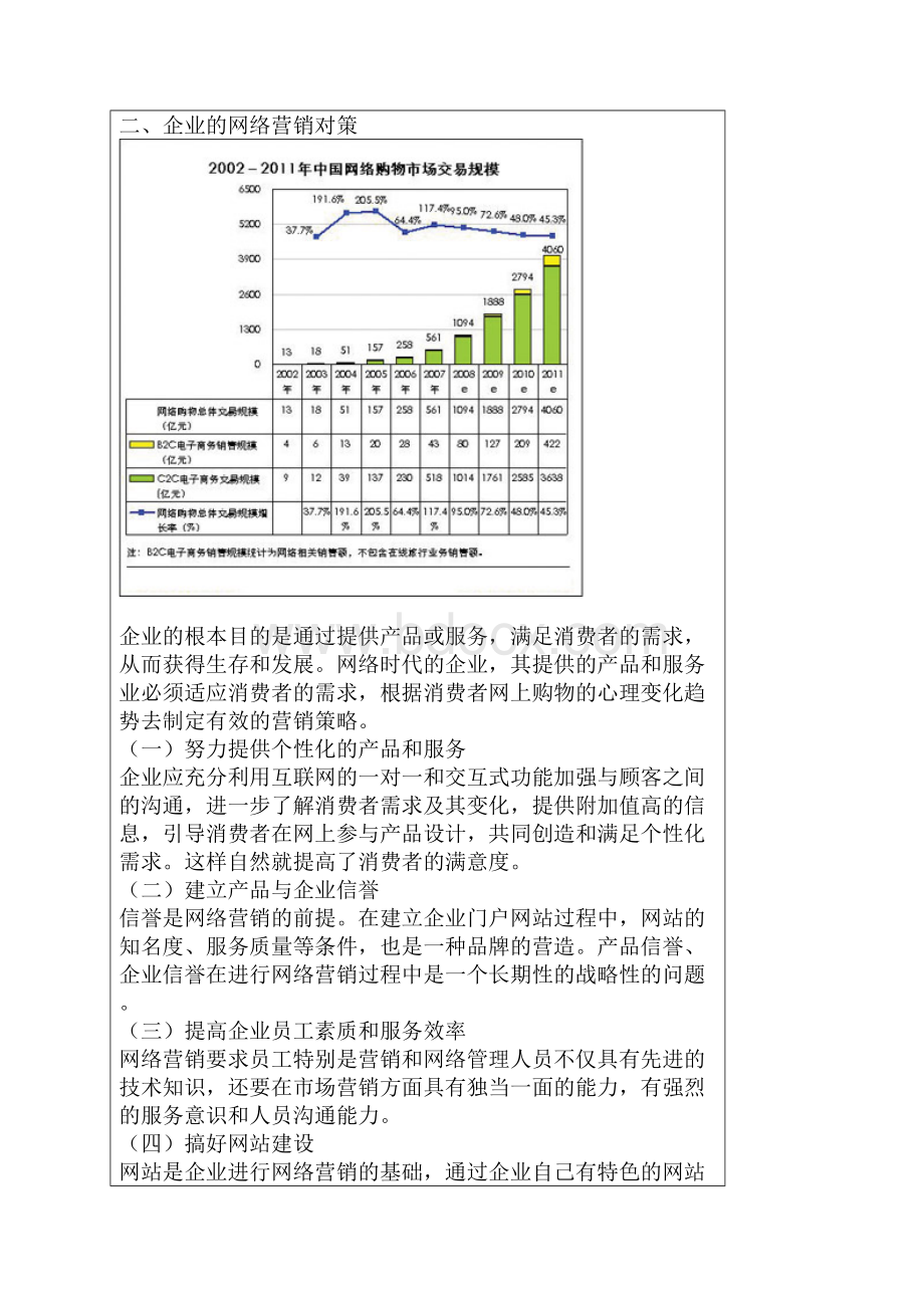 消费者网上购物心理分析及企业网络营销对策.docx_第3页