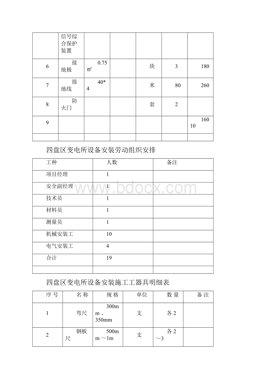 变电所设备安装现场现场施工进度办法.docx_第3页