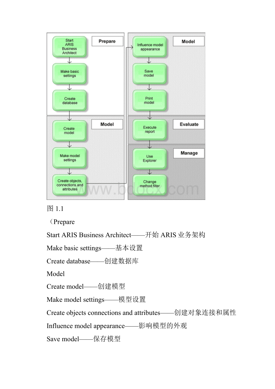 ARIS业务架构快捷入门手册.docx_第2页