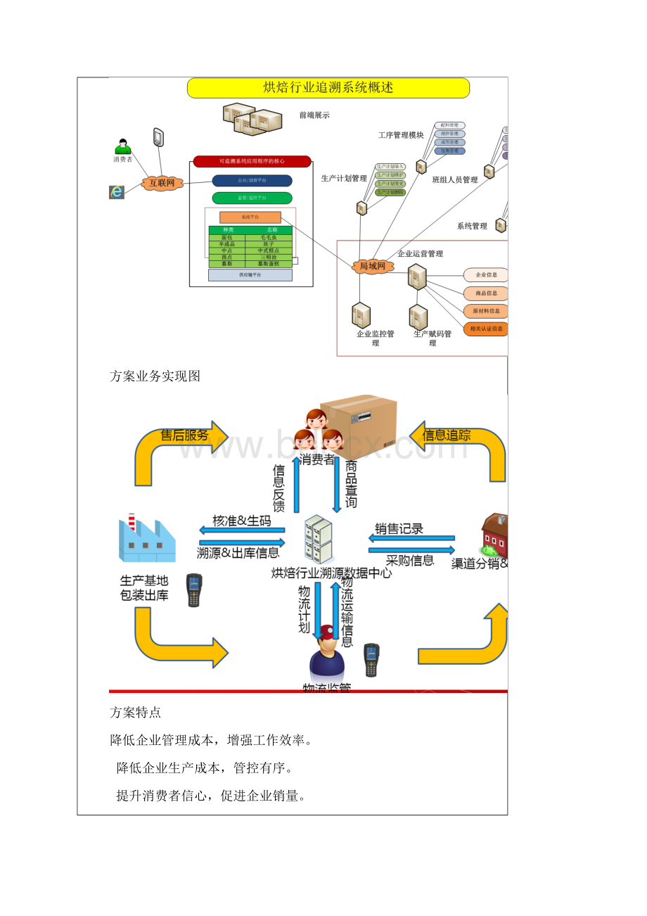 食品溯源系统解决方案.docx_第2页