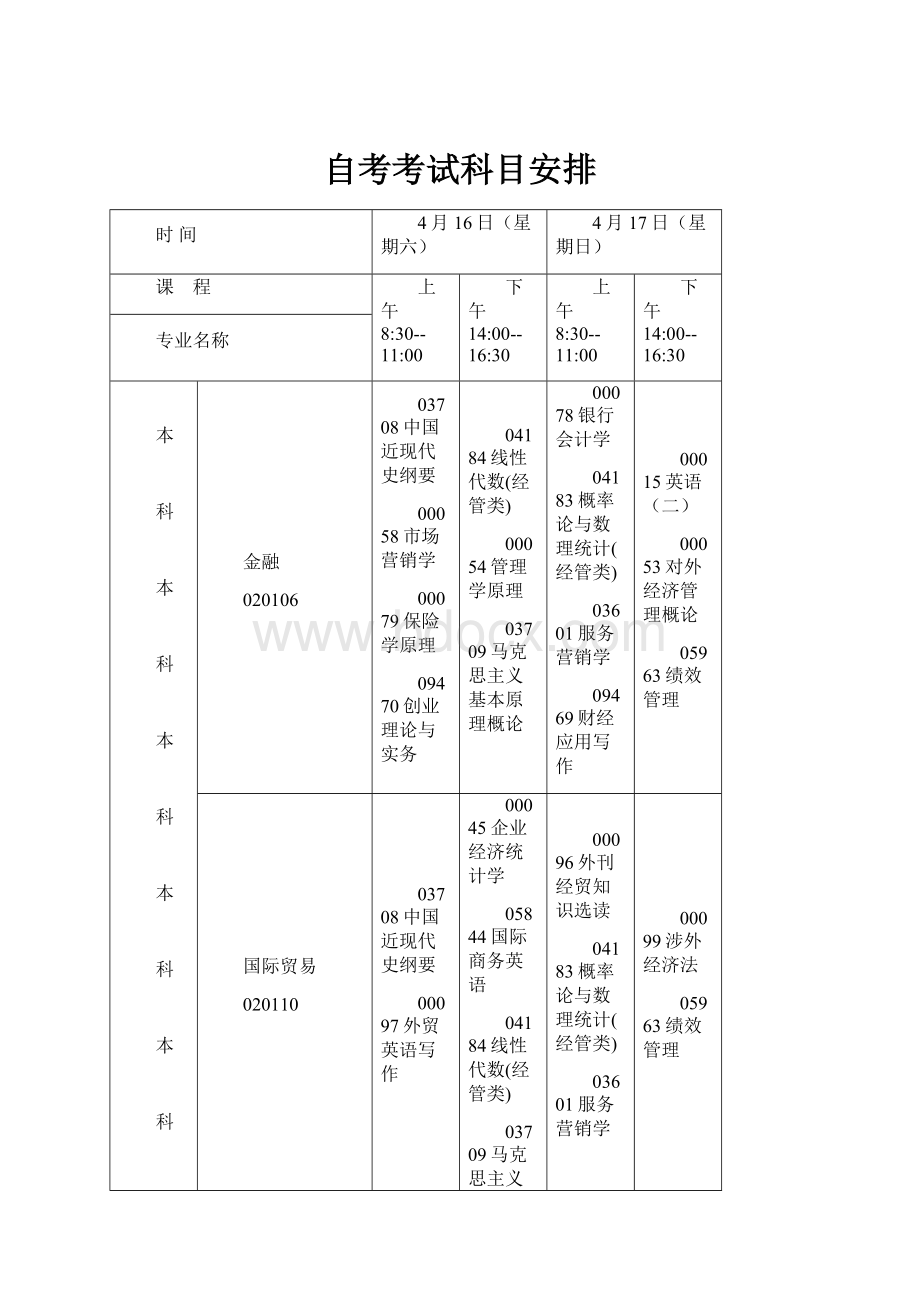 自考考试科目安排.docx_第1页