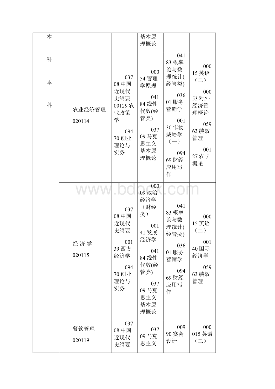 自考考试科目安排.docx_第2页