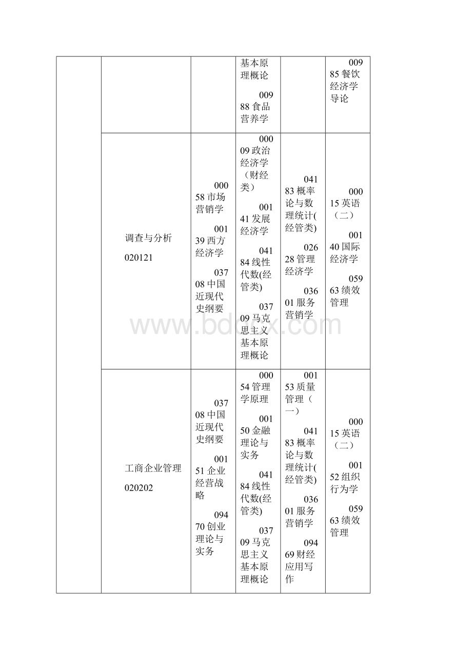 自考考试科目安排.docx_第3页