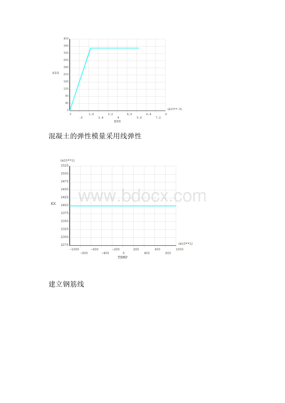 用ANSYS建立钢筋混凝土梁模型.docx_第2页