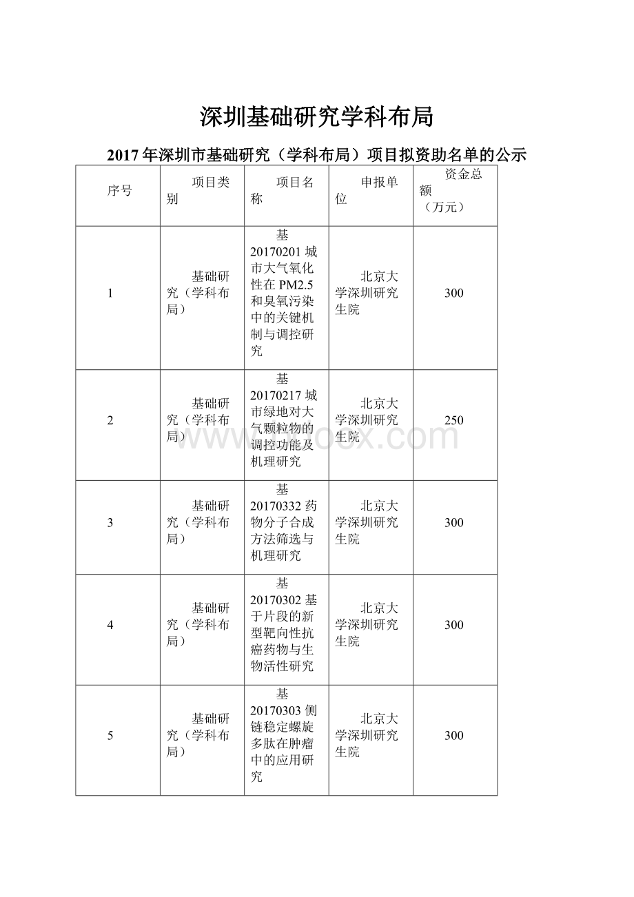 深圳基础研究学科布局.docx