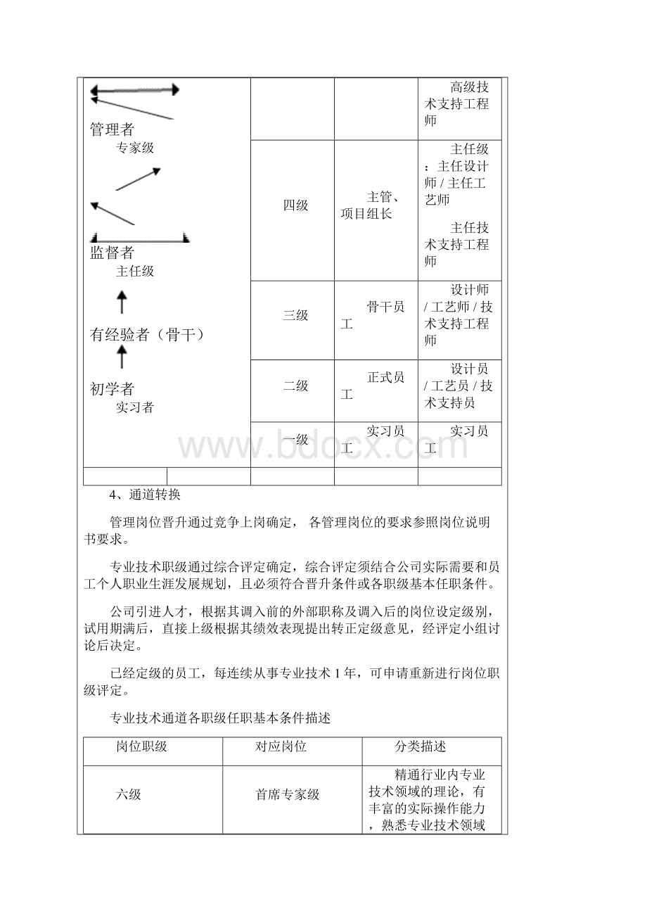 技术类员工职级评定办法.docx_第2页