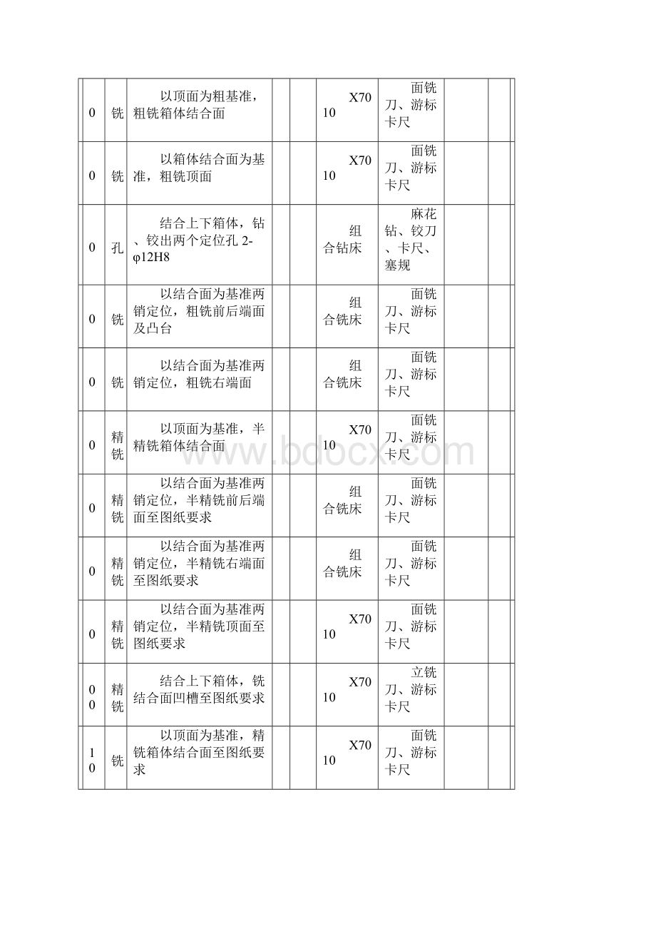 加工工艺过程卡片及工序卡课件资料.docx_第2页