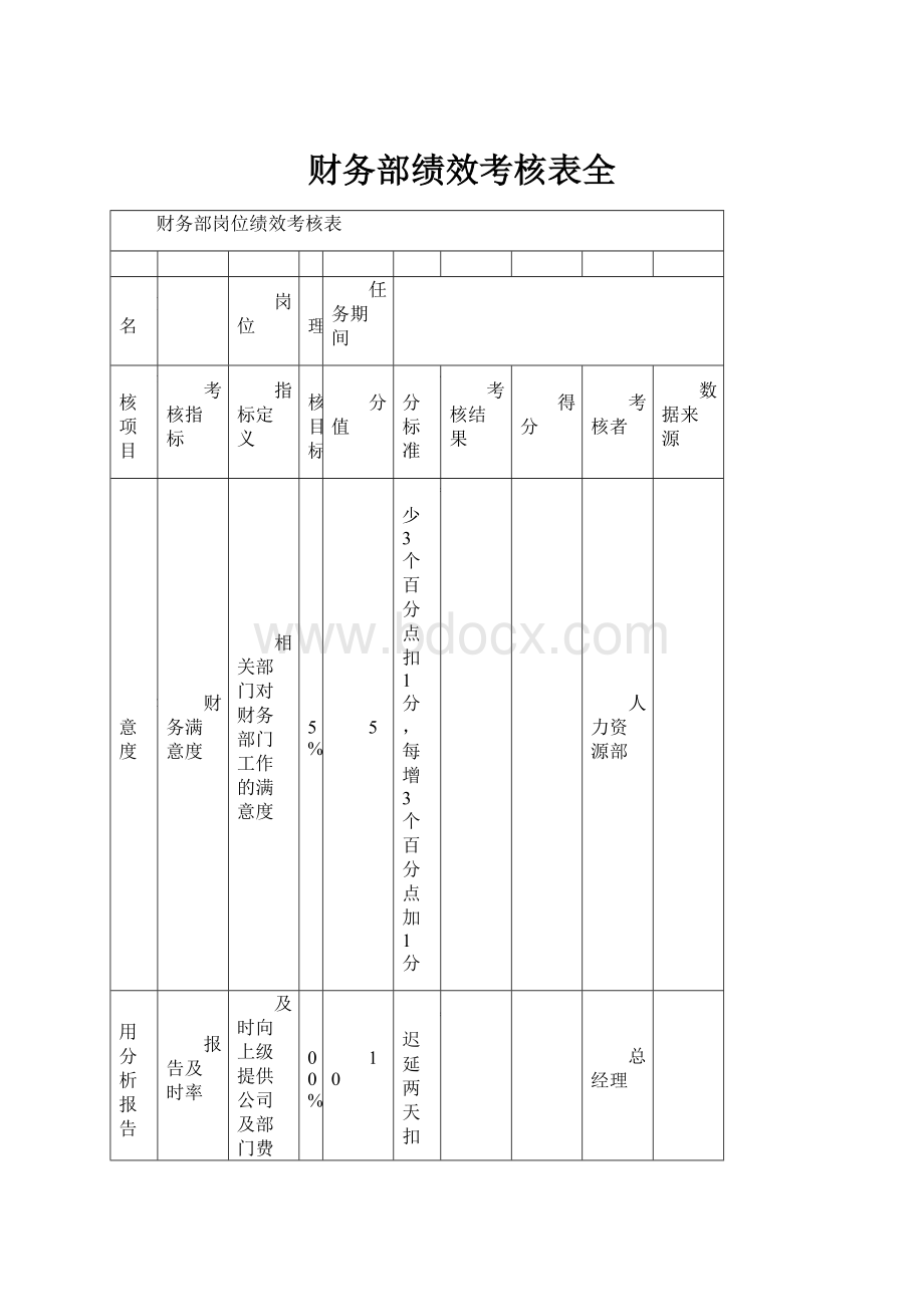 财务部绩效考核表全.docx_第1页