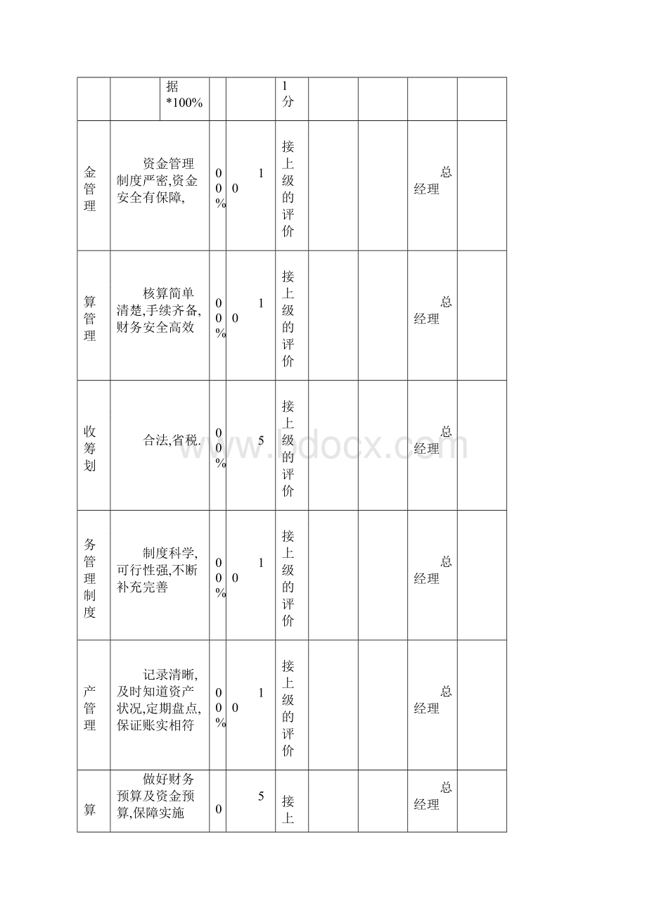 财务部绩效考核表全.docx_第3页