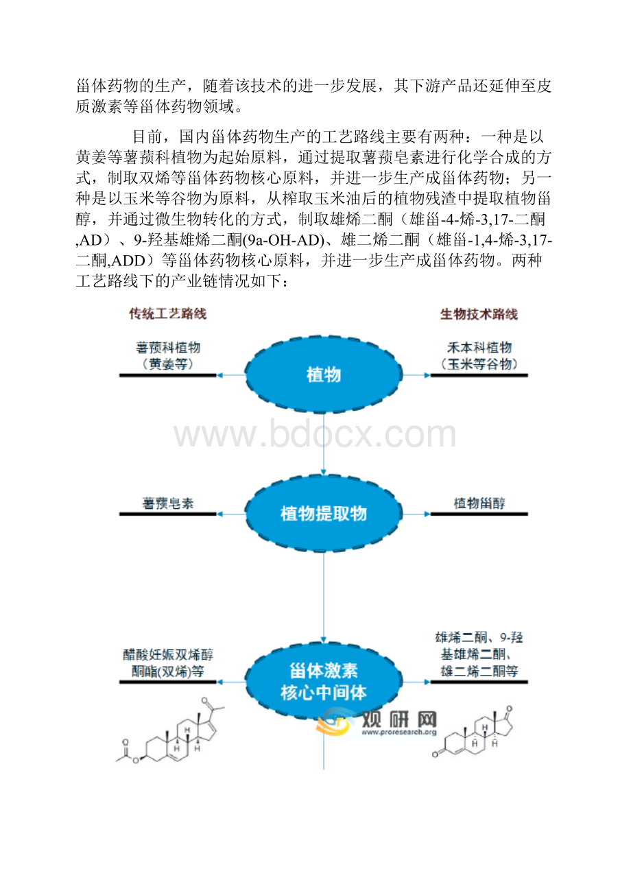 中国医药制造行业甾体药物市场发展现状分析报告.docx_第2页