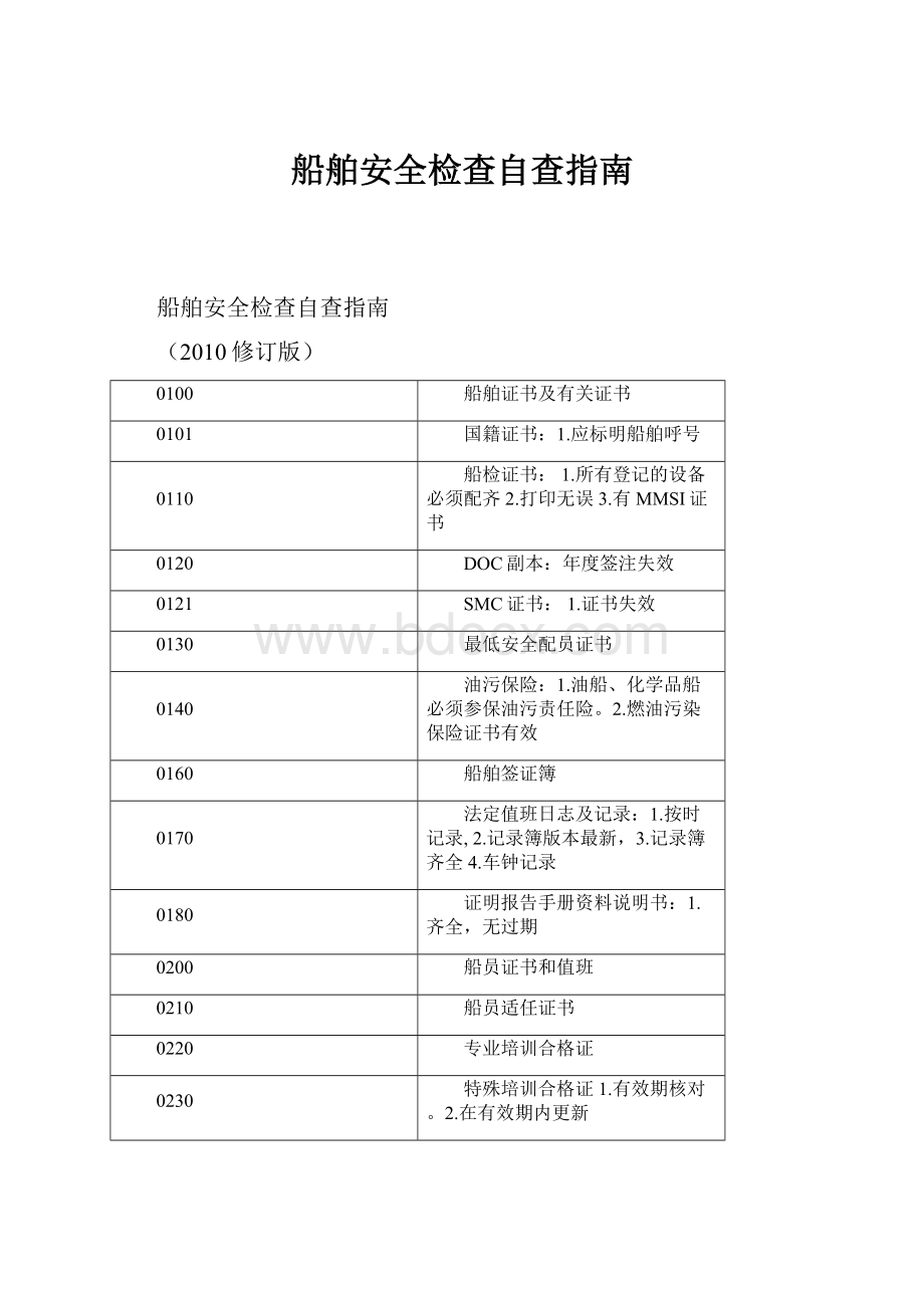 船舶安全检查自查指南.docx_第1页