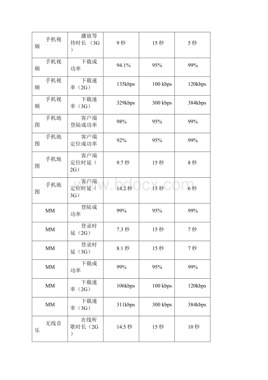 WireShark使用经典方法.docx_第3页