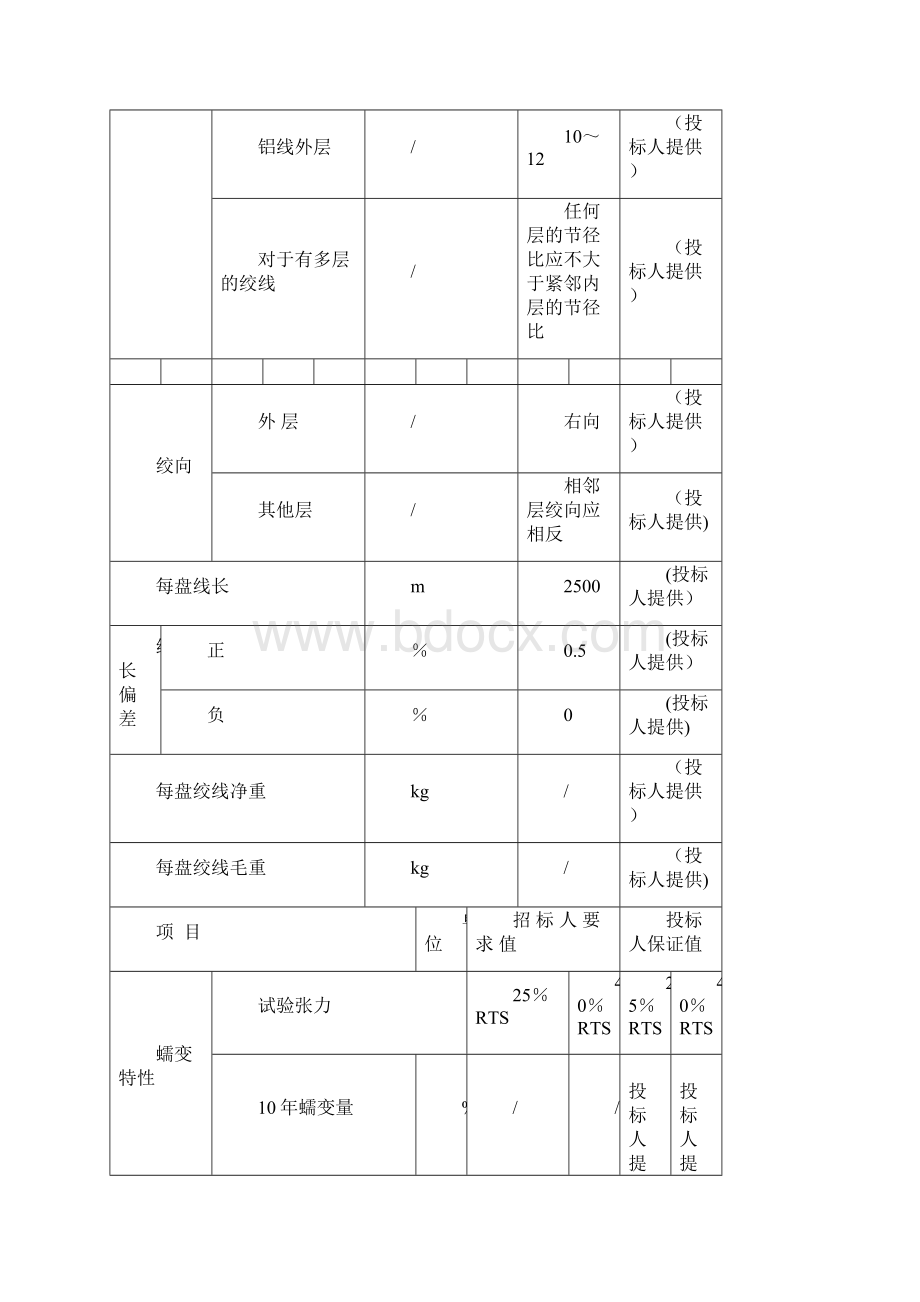 最全钢芯铝绞线技术参数表.docx_第3页