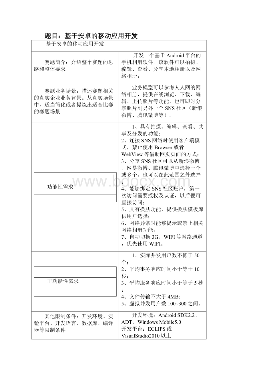 软件体系结构大作业要求.docx_第2页