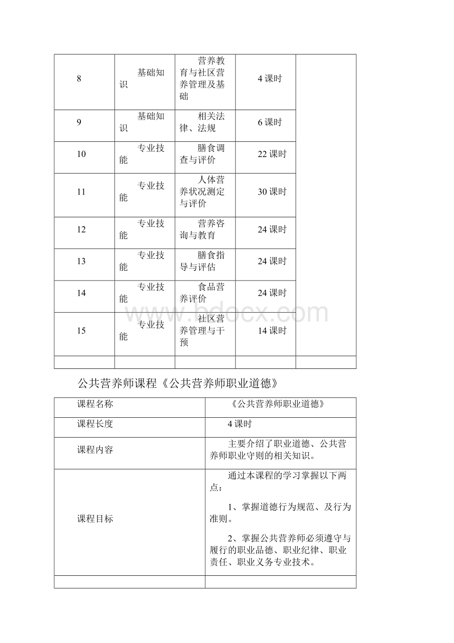 公共营养师培训大纲.docx_第2页