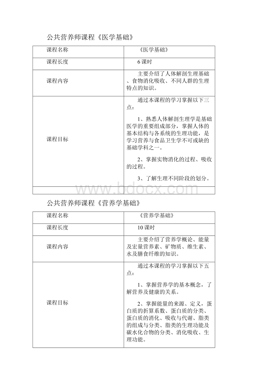 公共营养师培训大纲.docx_第3页