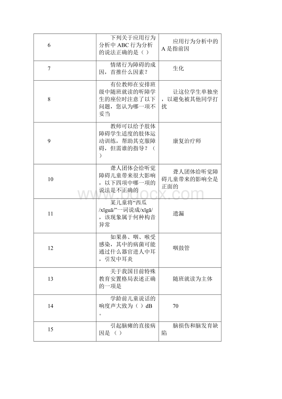 融合教育竞赛题库个人整理内部资料100成功.docx_第2页