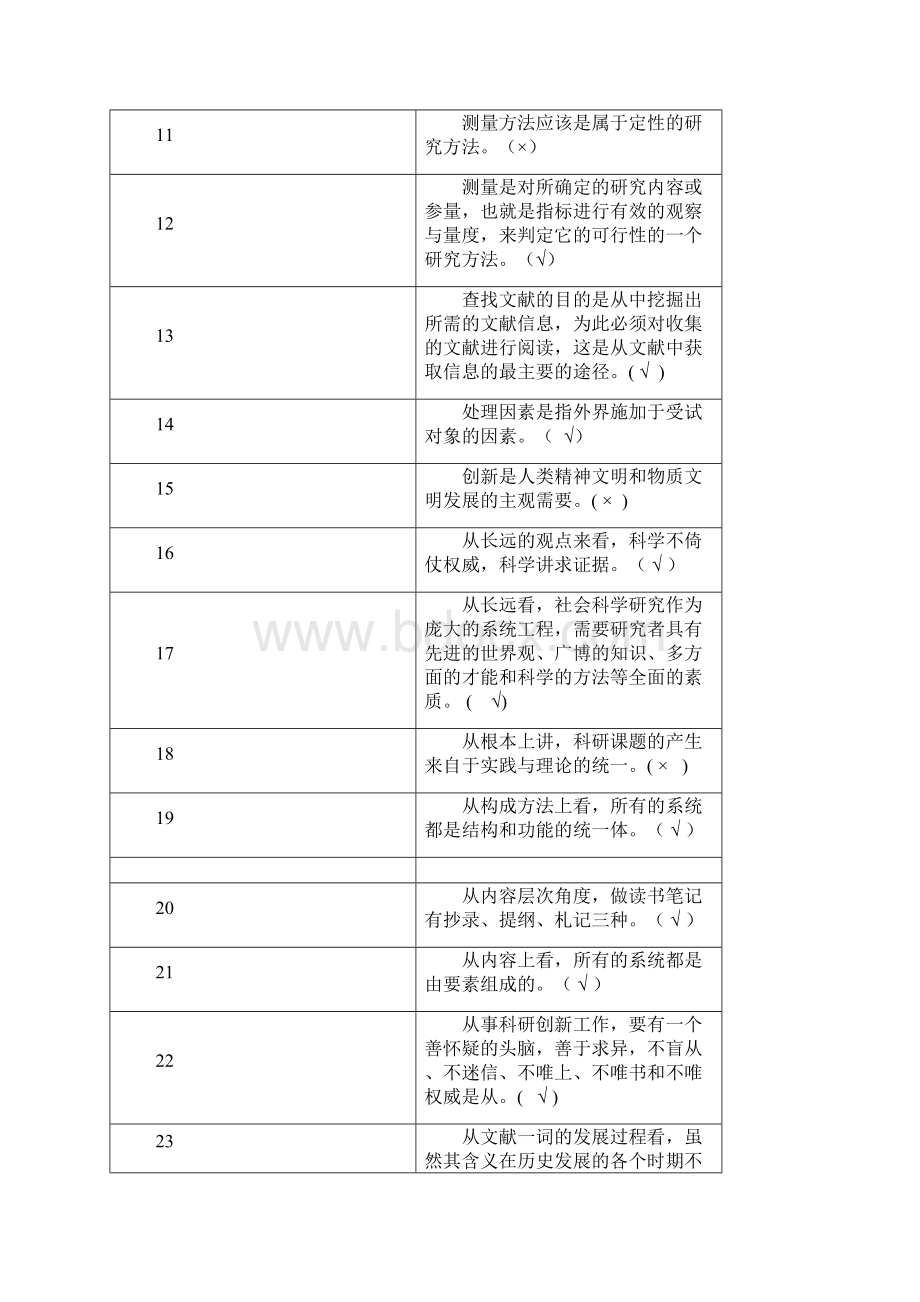 公需科目判断题.docx_第2页