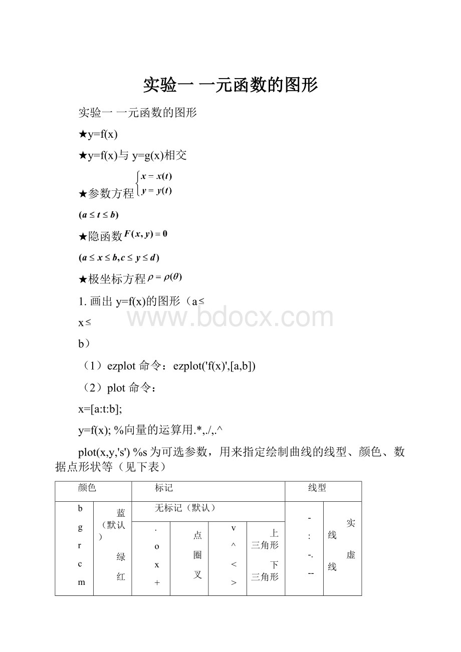 实验一 一元函数的图形.docx_第1页