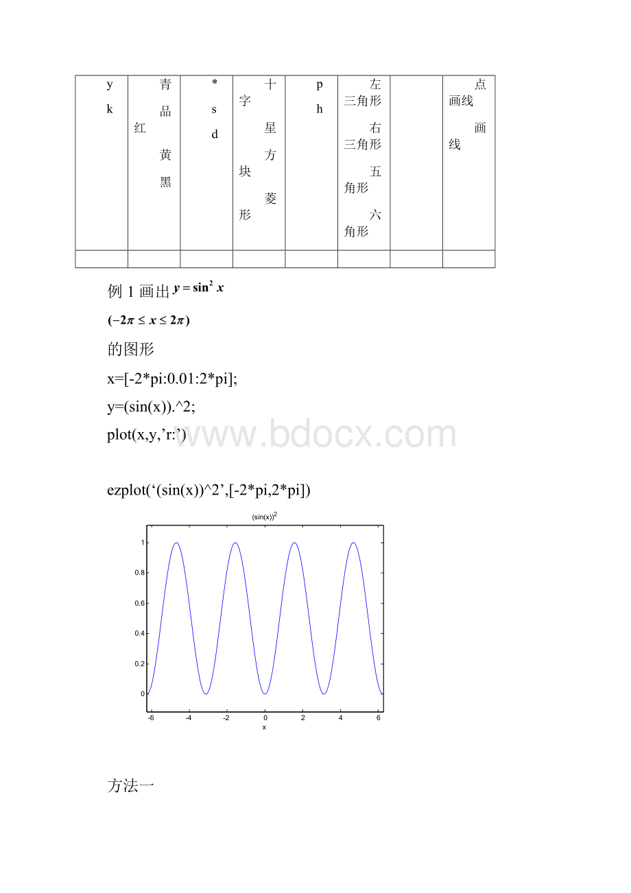 实验一 一元函数的图形.docx_第2页