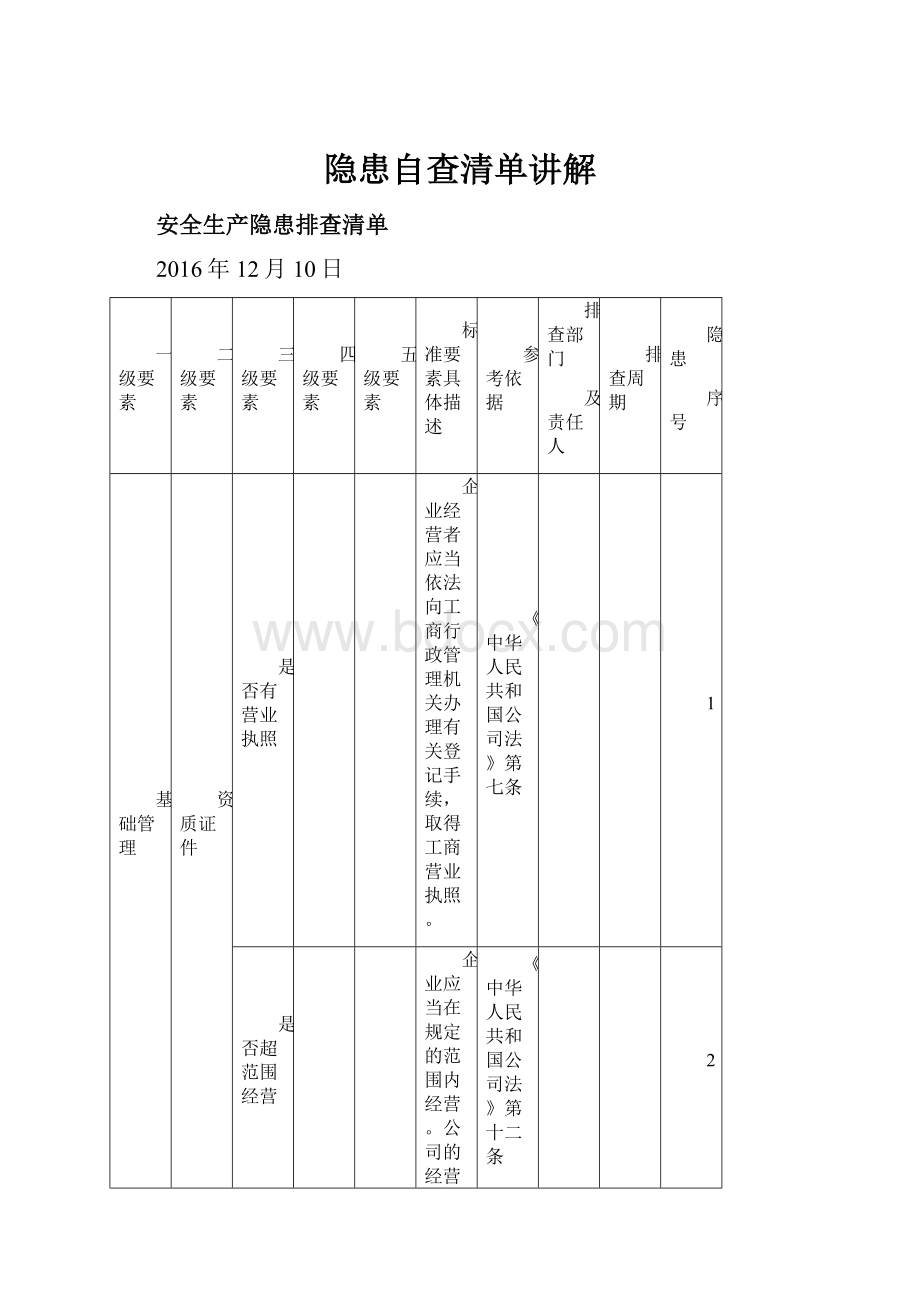 隐患自查清单讲解.docx