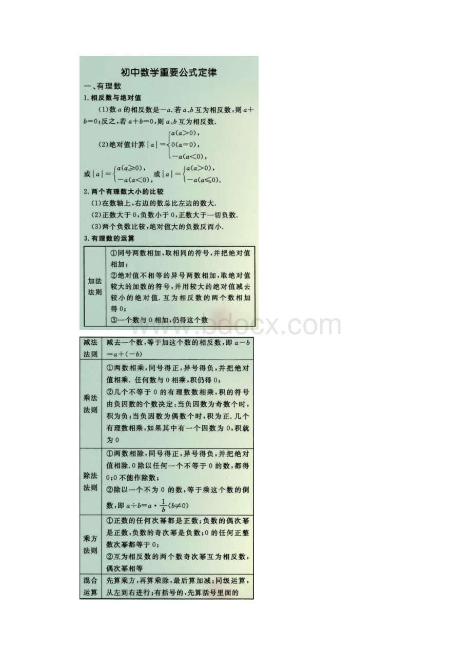 初中数学学习方法及重要知识总结.docx_第2页