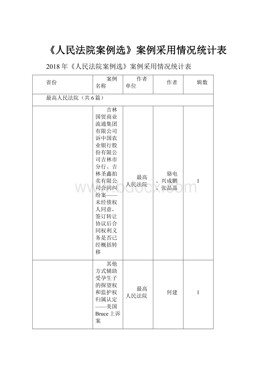 《人民法院案例选》案例采用情况统计表.docx