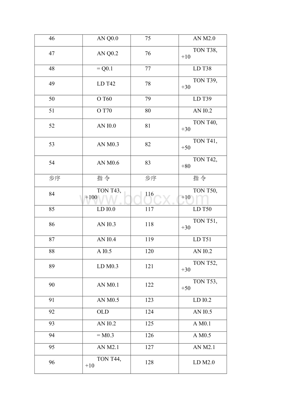 PLC三层电梯控制系统的模拟.docx_第3页