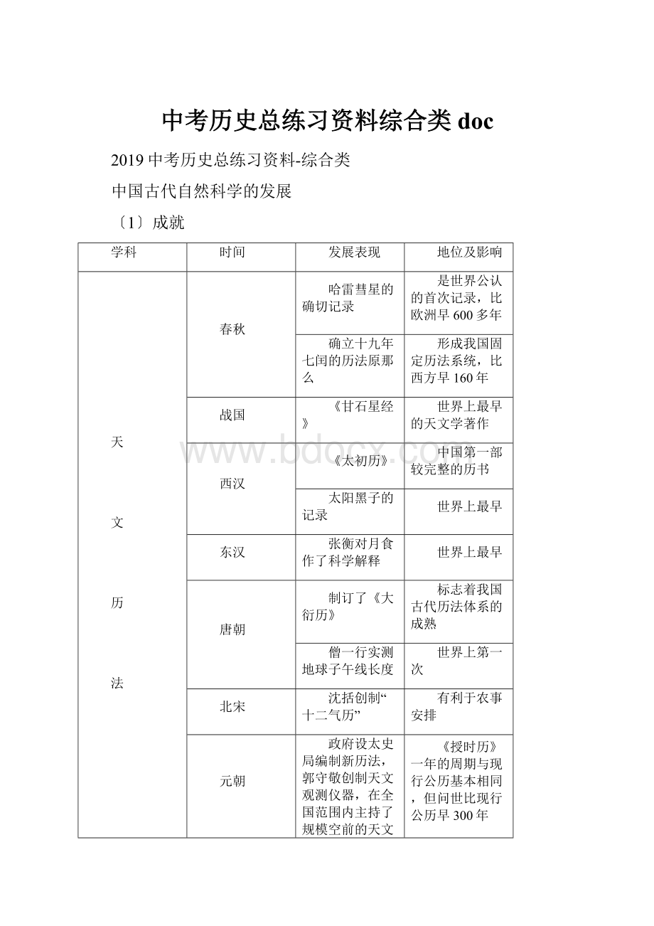 中考历史总练习资料综合类doc.docx_第1页