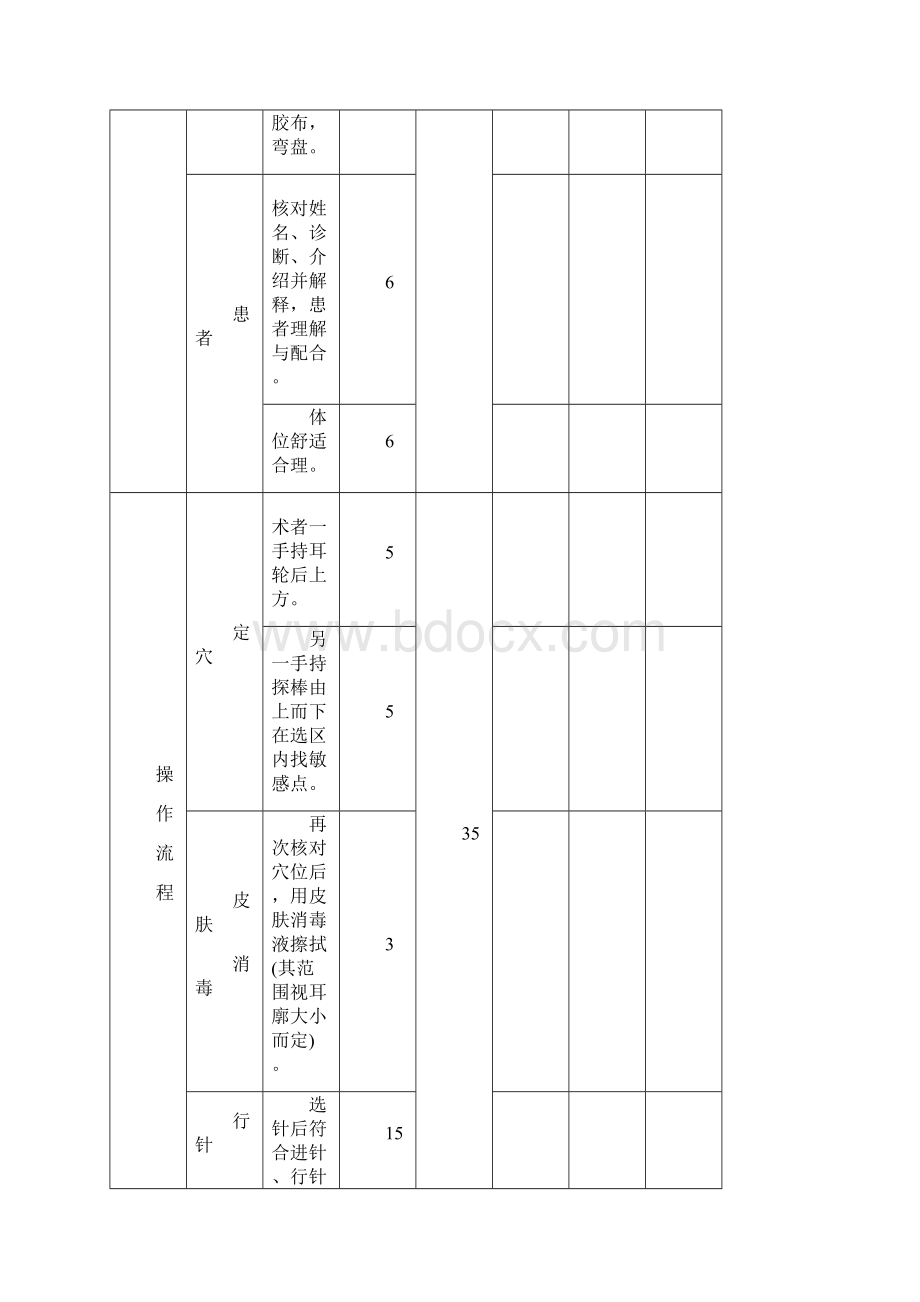 中医八项技能考核标准.docx_第2页