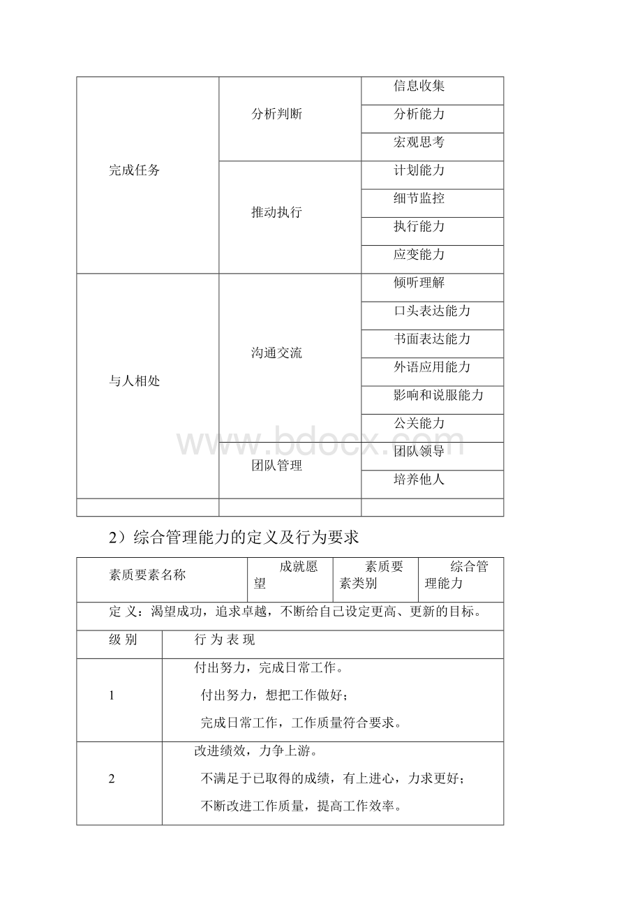 北大纵横素质模型实例很好.docx_第3页