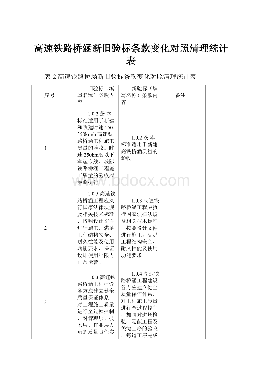 高速铁路桥涵新旧验标条款变化对照清理统计表.docx