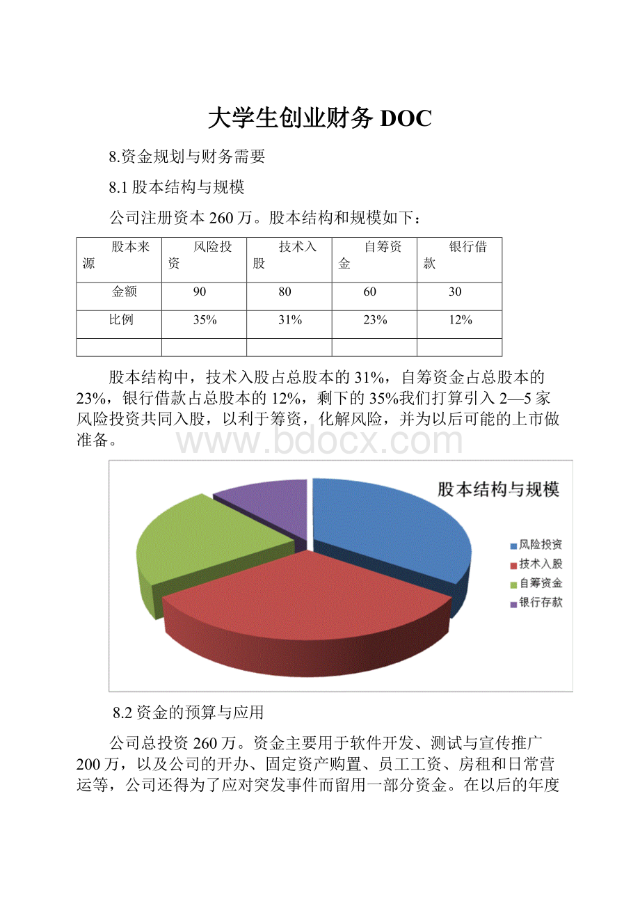 大学生创业财务DOC.docx