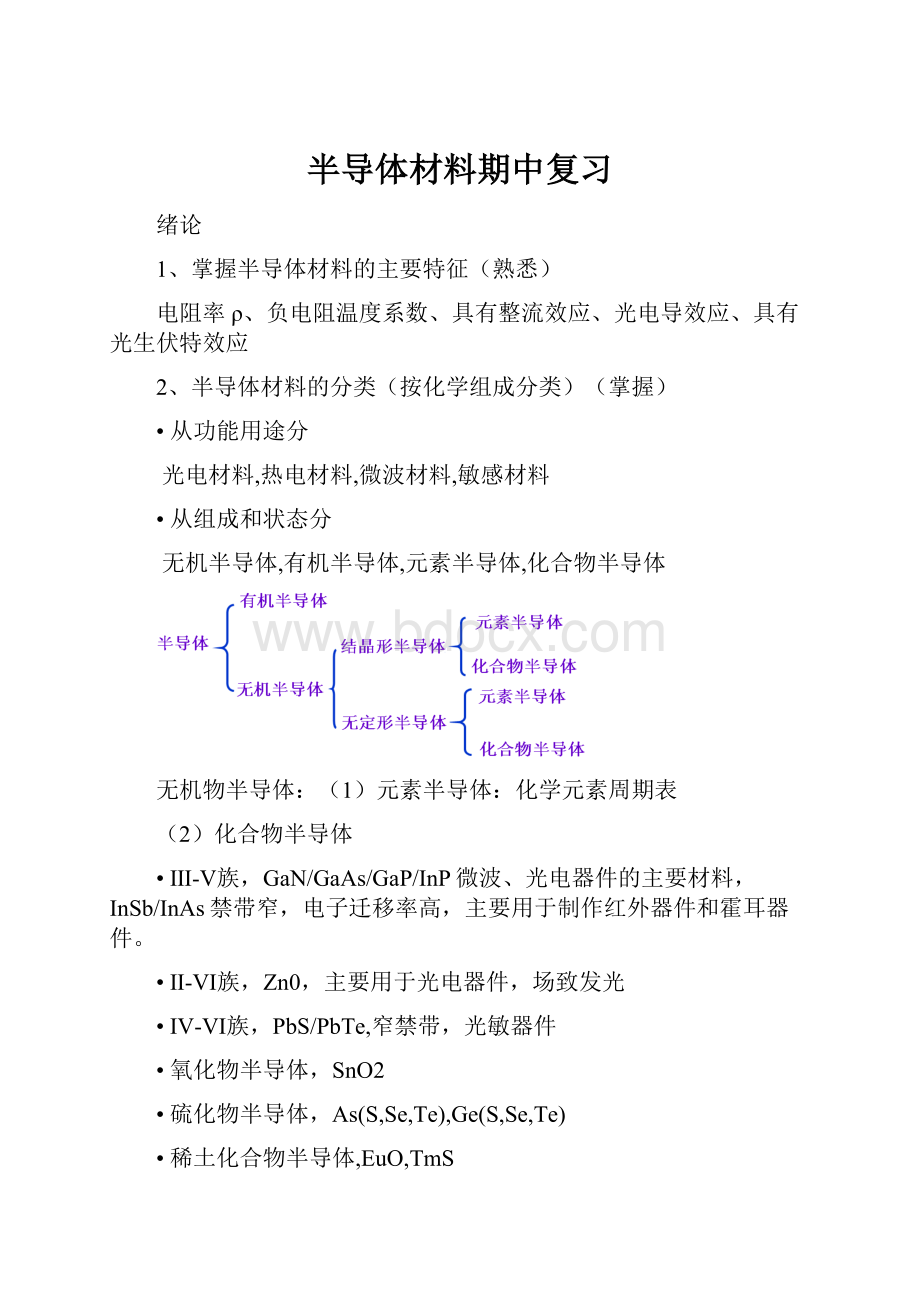 半导体材料期中复习.docx_第1页