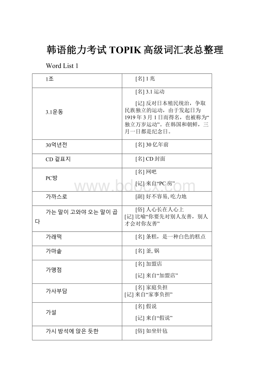 韩语能力考试TOPIK高级词汇表总整理.docx_第1页