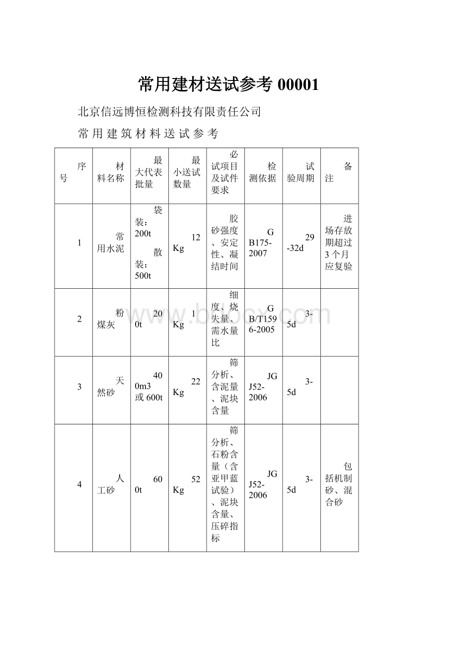 常用建材送试参考00001.docx