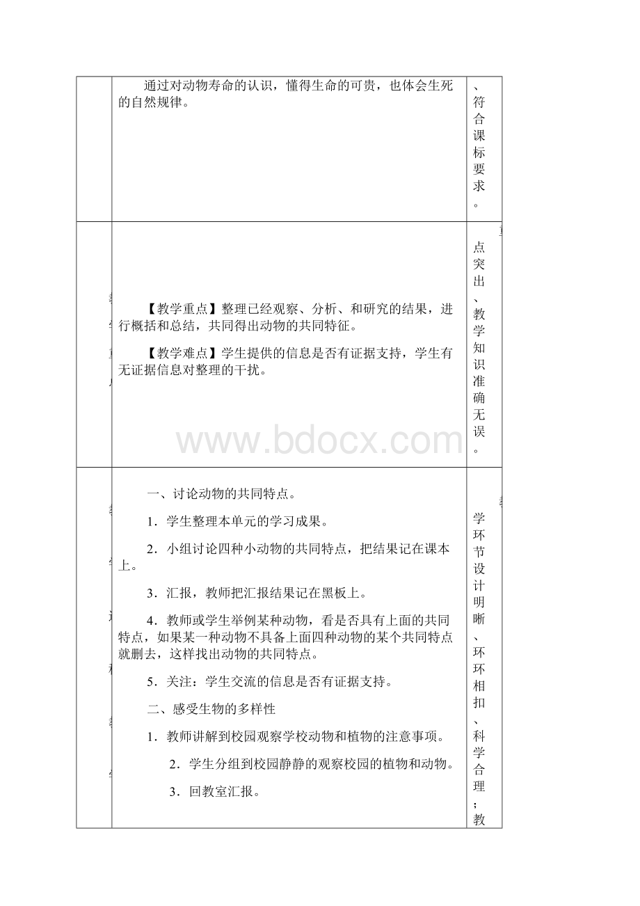 小学科学校本研修材料.docx_第2页