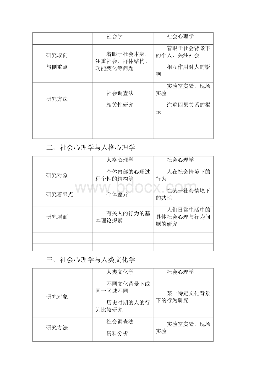 金盛华《社会心理学》超详细笔记.docx_第2页