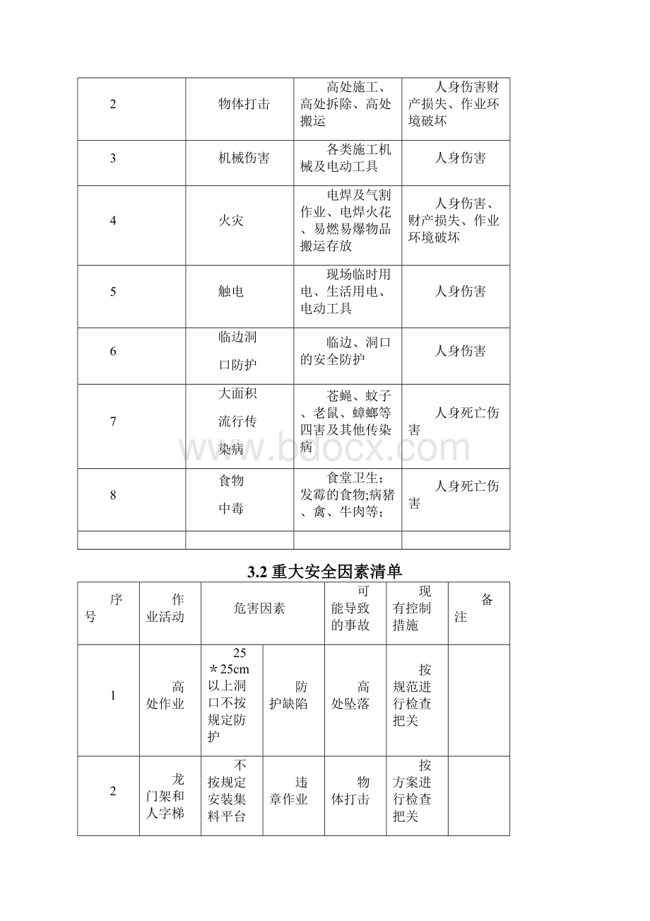 建筑施工安全策划.docx_第3页