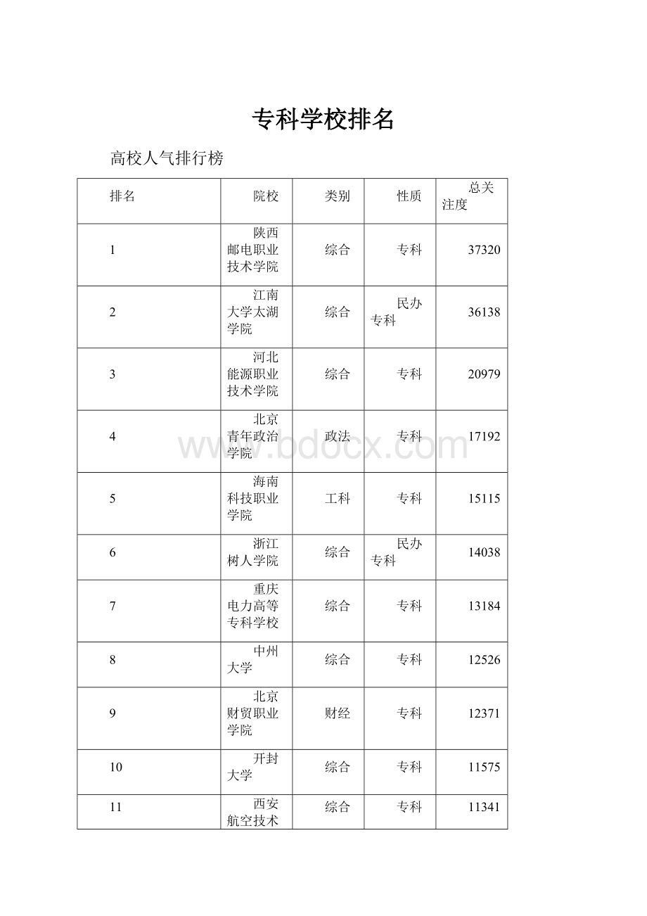 专科学校排名.docx