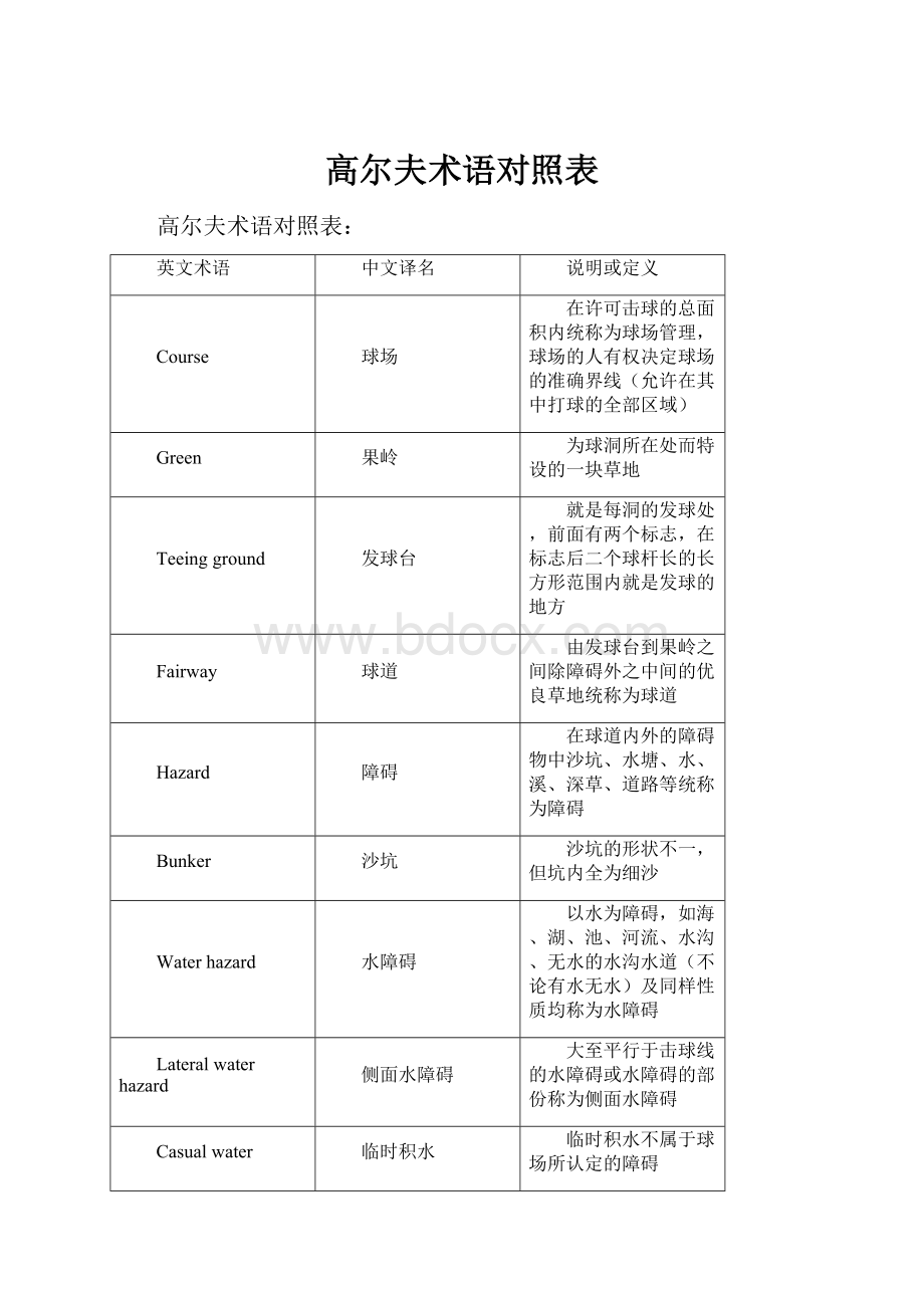 高尔夫术语对照表.docx