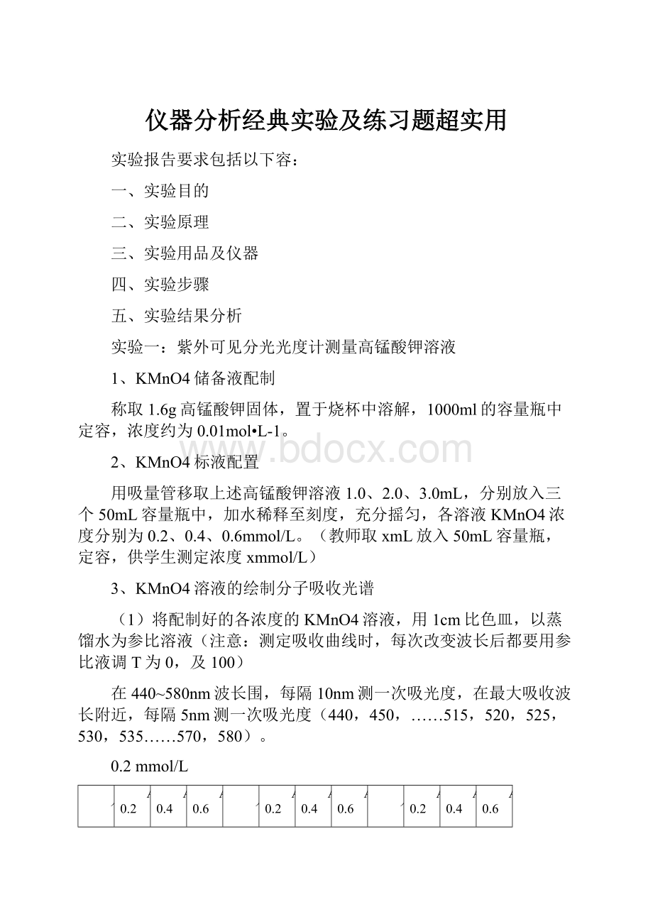 仪器分析经典实验及练习题超实用.docx