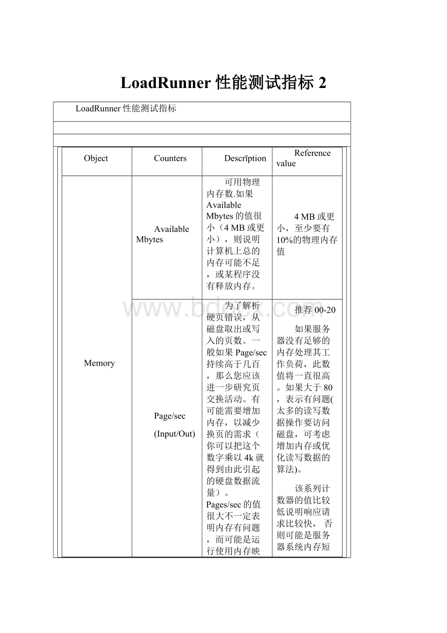 LoadRunner性能测试指标2.docx