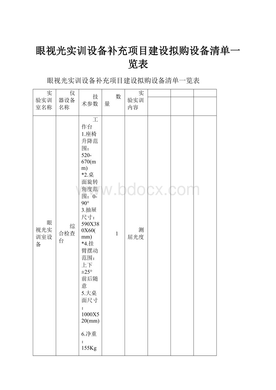 眼视光实训设备补充项目建设拟购设备清单一览表.docx