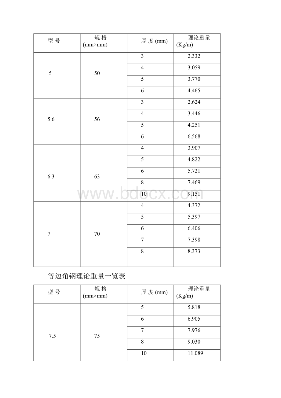 钢板理论重量一览表精品文档.docx_第2页