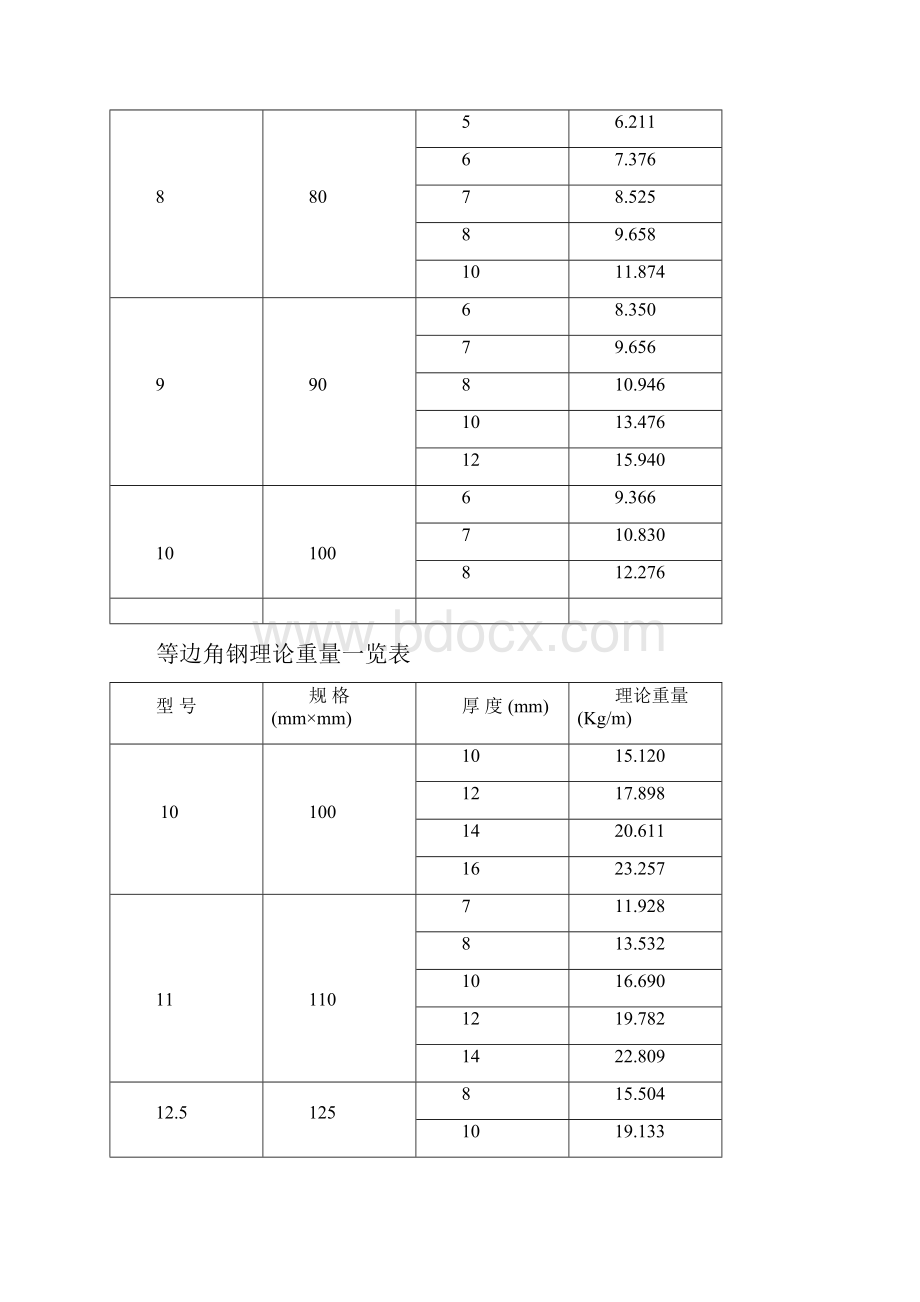 钢板理论重量一览表精品文档.docx_第3页